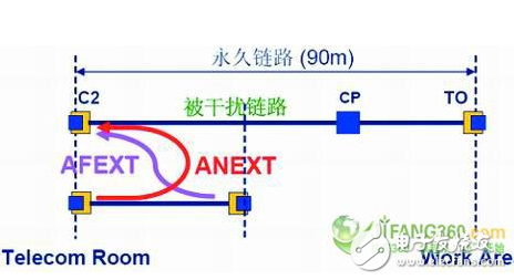 談?wù)勍獠看當(dāng)_對IDC機房有什么影響