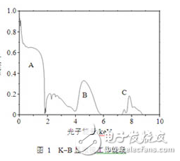 四分幅X射線K-B顯微鏡成像系統(tǒng)