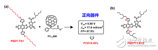 兩維共軛結(jié)構(gòu)光伏材料的分子設(shè)計