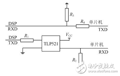 DSP 和MCS51單片機的一種通信方案的設(shè)計與實現(xiàn)