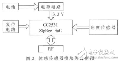 Windows Phone 7體感健身系統(tǒng)的設(shè)計解析