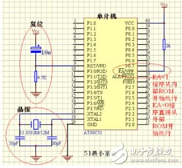 89c51單片機最小系統(tǒng)，89c51最小系統(tǒng)原理圖的功能詳解