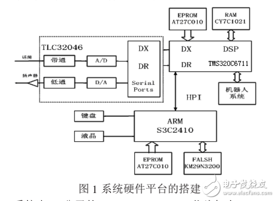 基于嵌入式與DSP的語音識(shí)別機(jī)器人研究