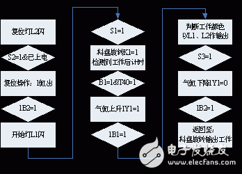 基于PLC的MPS上料檢測單元控制系統(tǒng)的設(shè)計(jì)方案詳解