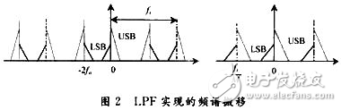 DSP低功耗接收機單邊帶解調(diào)系統(tǒng)設計方案