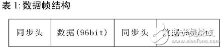 DS-QPSK短波擴頻猝發(fā)通信的系統(tǒng)方案研究