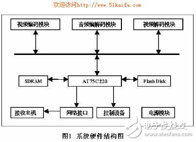 多DSP的MPEG-4系統(tǒng)設(shè)計方案