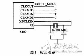 基于DSP的TETRA話音編碼設(shè)計方案