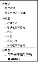 基于DSP和CAN總線的分布式電機控制系統(tǒng)設(shè)計方案分析