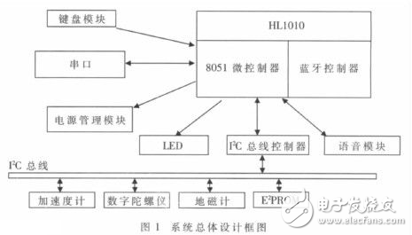 體感算法多功能藍(lán)牙遙控器設(shè)計方案