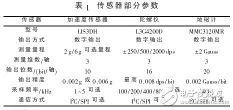 體感算法多功能藍(lán)牙遙控器設(shè)計方案