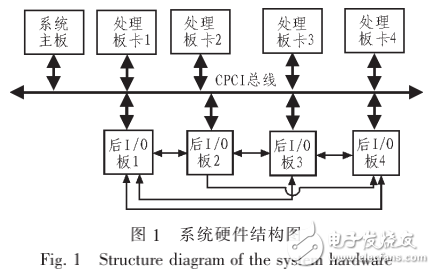 基于多DSP的高速通用并行處理系統(tǒng)研究與設計