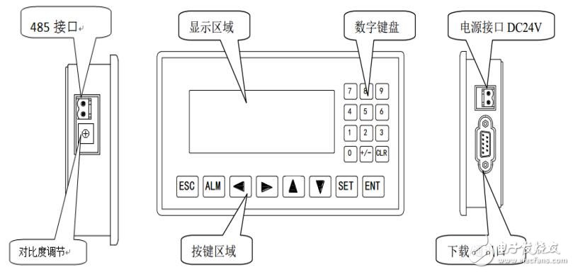 基于ED200系列文本顯示器結(jié)構(gòu)及控件使用說明