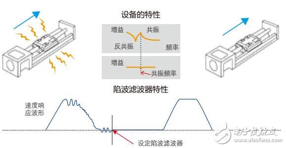 ESS100A系列伺服驅(qū)動器選型手冊