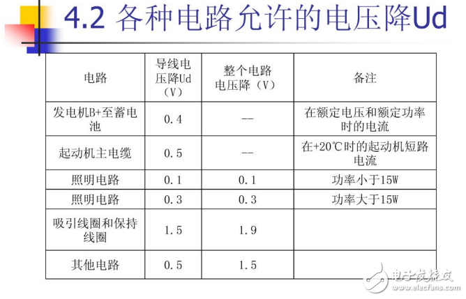 汽車電線束設(shè)計基礎(chǔ)