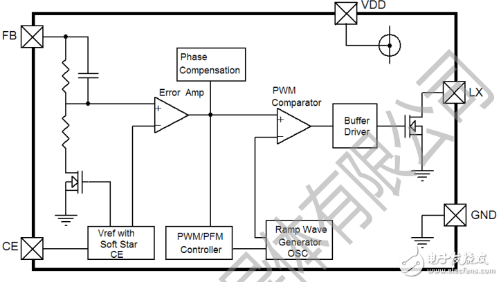 ME2149超小型封裝PWM/PFM切換控制升壓型開(kāi)關(guān)穩(wěn)壓器