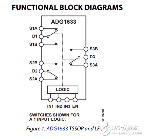 4.5Ω羅恩三/四路SPDT開(kāi)關(guān)adg1633/adg1634 數(shù)據(jù)表