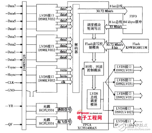 數(shù)據(jù)采集的有效傳輸和存儲(chǔ)轉(zhuǎn)發(fā)技術(shù)的詳述