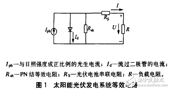 太陽能光伏發(fā)電系統(tǒng)的發(fā)電原理及其最大功率點跟蹤控制方法的比較