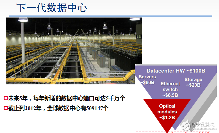 數(shù)據(jù)中心的預(yù)測及其光電集成器件的介紹