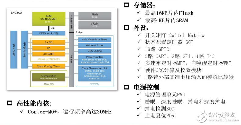 LPC800S芯片數(shù)據(jù)資料PDF免費(fèi)下載