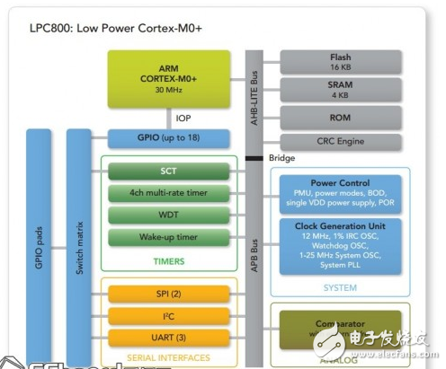 lpc800技術手冊