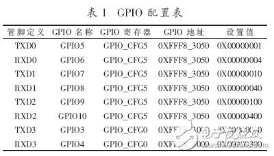 華邦W90P710處理器的Linux內(nèi)核應(yīng)用及串口驅(qū)動(dòng)