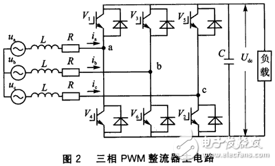 基于DSP的PWM整流技術(shù)方案分析