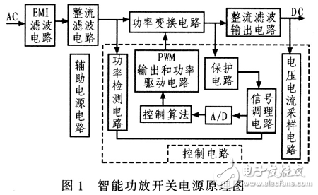 DSP智能功放開關(guān)電源設(shè)計(jì)