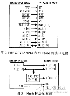 基于DSP的無(wú)線圖像傳輸系統(tǒng)的設(shè)計(jì)方案與實(shí)現(xiàn)方法