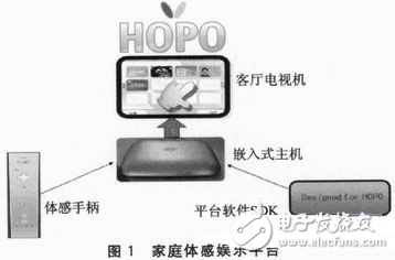 Android家庭體感娛樂(lè)平臺(tái)的設(shè)計(jì)方案