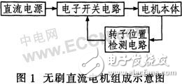 基于反電動勢過零點(diǎn)檢測法控制無刷直流電機(jī)的實(shí)現(xiàn)方法