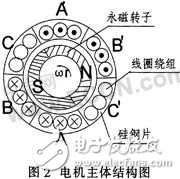 基于反電動勢過零點(diǎn)檢測法控制無刷直流電機(jī)的實(shí)現(xiàn)方法