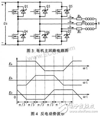 基于反電動勢過零點(diǎn)檢測法控制無刷直流電機(jī)的實(shí)現(xiàn)方法