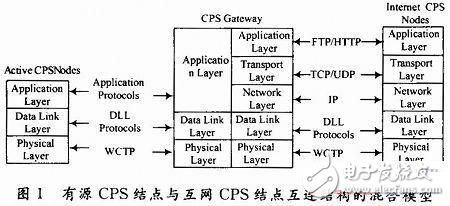 分布式處理技術物聯(lián)網(wǎng)數(shù)據(jù)庫設計方案