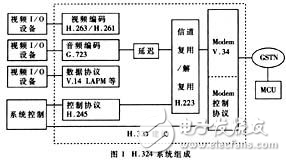 基于DSP的H.324終端設(shè)計方案探究