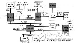 基于DSP的H.324終端設(shè)計方案探究