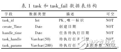 異步任務(wù)處理在復(fù)雜Web應(yīng)用中的研究設(shè)計(jì)