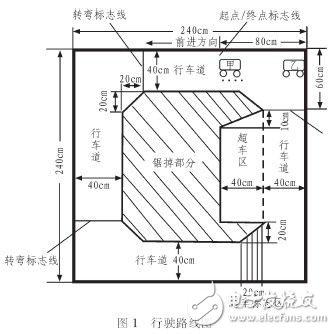 MSP430智能小車自動(dòng)糾偏與避撞實(shí)驗(yàn)分析