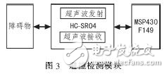 MSP430智能小車自動(dòng)糾偏與避撞實(shí)驗(yàn)分析