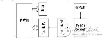 pt100和熱電偶的區(qū)別