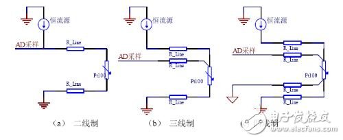 pt100和熱電偶的區(qū)別