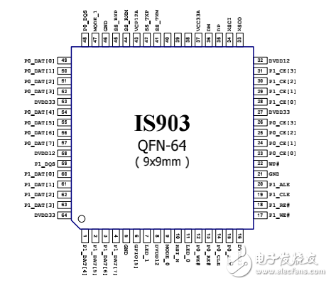 Innostor_IS903_DataSheet_V1 02