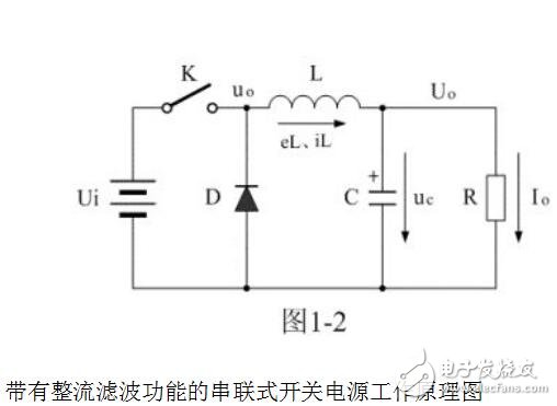 開(kāi)關(guān)電源的分類(lèi)及工作原理