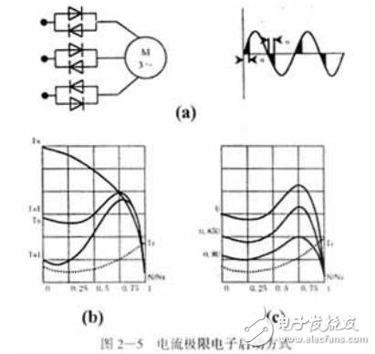 三相異步電動(dòng)機(jī)啟動(dòng)方式