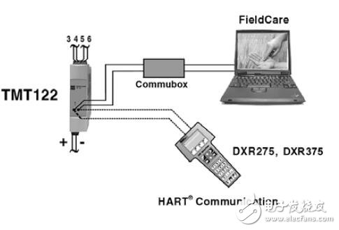 iTEMP HART TMT122溫度變送器用戶手冊