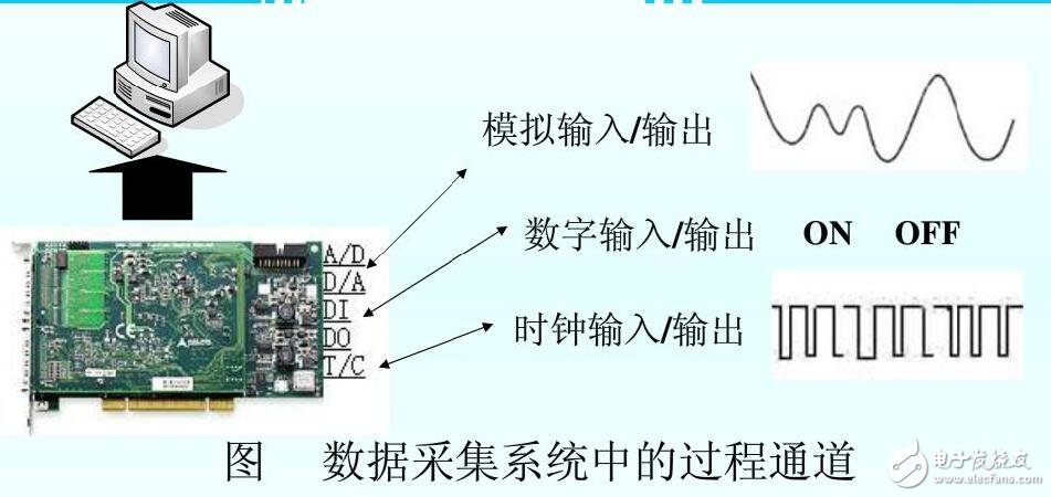 基于SCADA通信技術應用