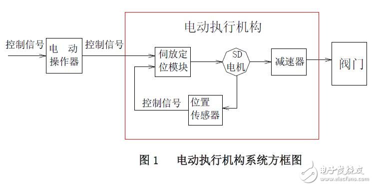 DKJ-BD系列電動(dòng)執(zhí)行機(jī)構(gòu)使用說(shuō)明書