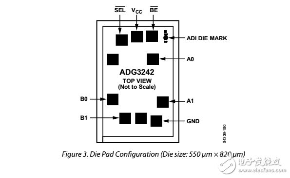 2.5V/3.3V，2位共同控制電平轉(zhuǎn)換器總線開關(guān)ADG3242數(shù)據(jù)表