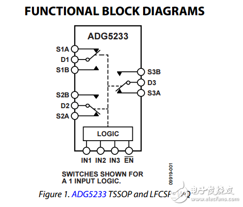 高壓閉鎖三/四路SPDT開關(guān)adg5233/adg5234數(shù)據(jù)表